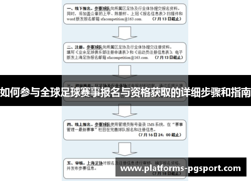 如何参与全球足球赛事报名与资格获取的详细步骤和指南