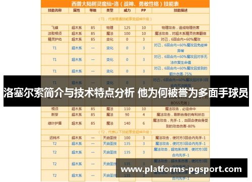 洛塞尔索简介与技术特点分析 他为何被誉为多面手球员
