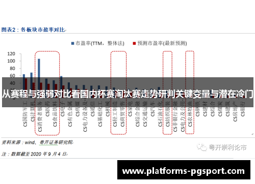 从赛程与强弱对比看国内杯赛淘汰赛走势研判关键变量与潜在冷门