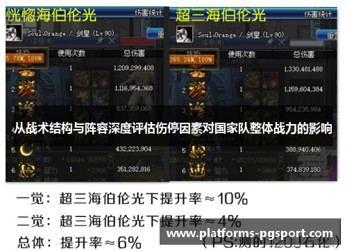从战术结构与阵容深度评估伤停因素对国家队整体战力的影响
